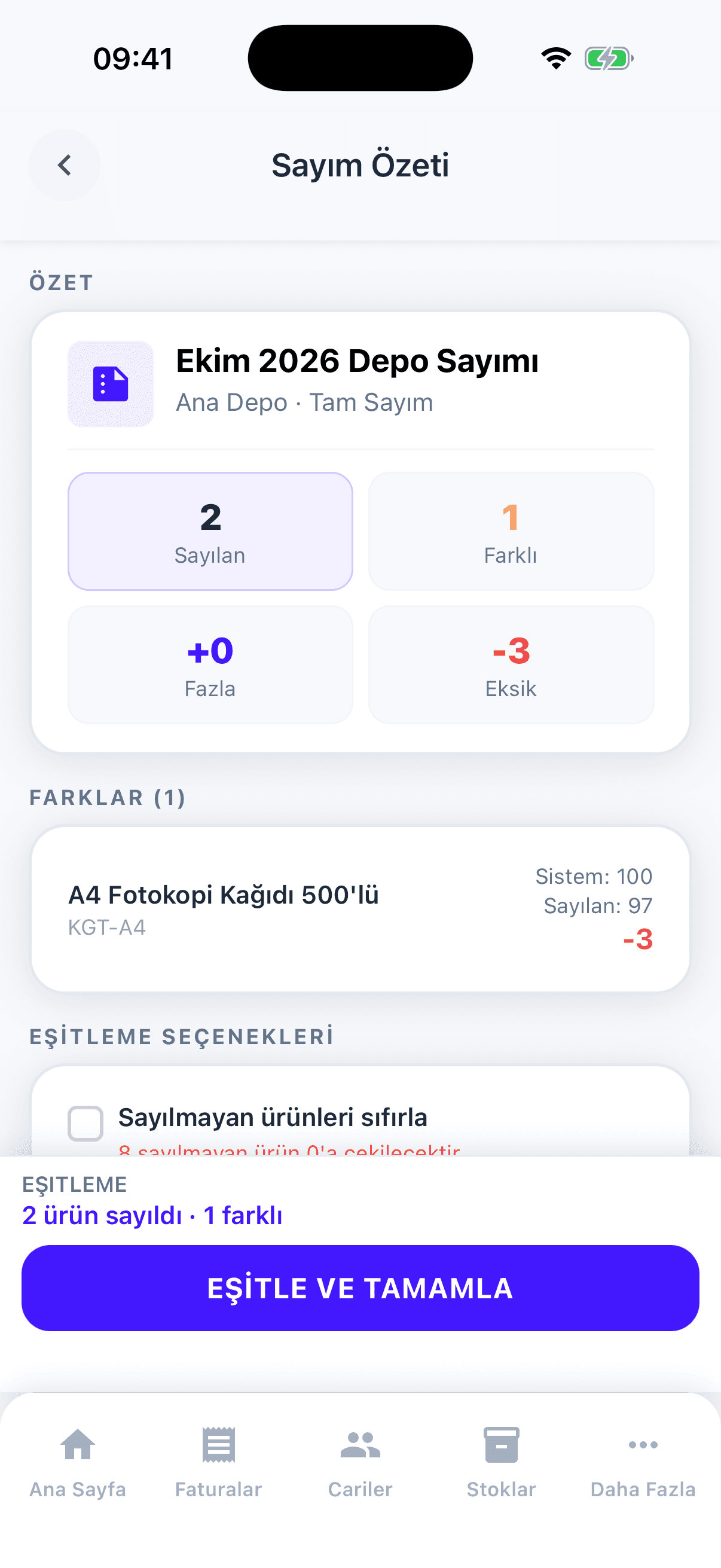 Sayım özeti ekranı: 2 sayılan, 1 farklı, fazla +0, eksik −3 ve Eşitle ve Tamamla düğmesi